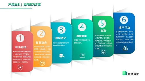 区块链赋能食品药品安全 抹链科技亮相2020中国食品药品区块链创新应用论坛