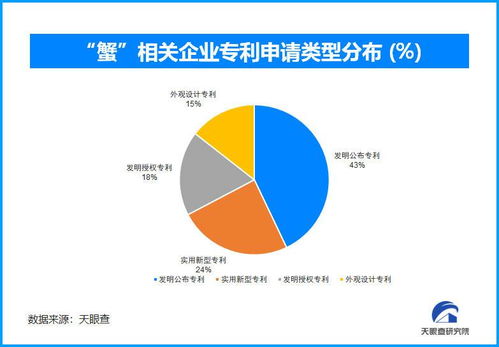 新经济观察 | 需求激增与供应挑战并存，大闸蟹产业也讲究“技术”与“狠活”