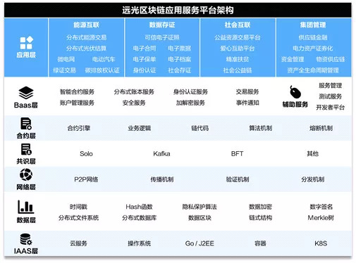 远光软件发布区块链创新产品，引领技术与服务新发展